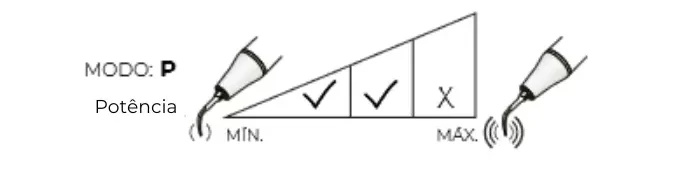 DTE PD3D