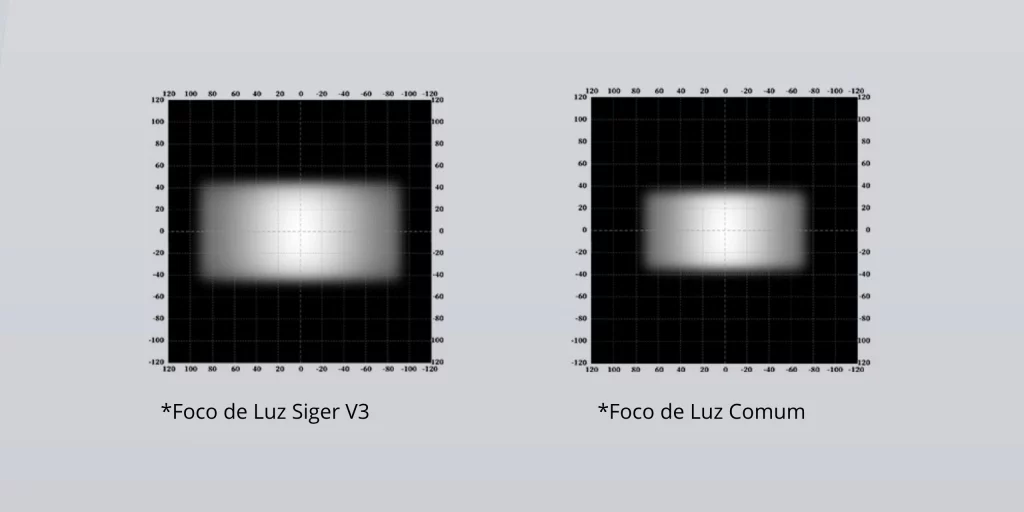 Siger V3 LED